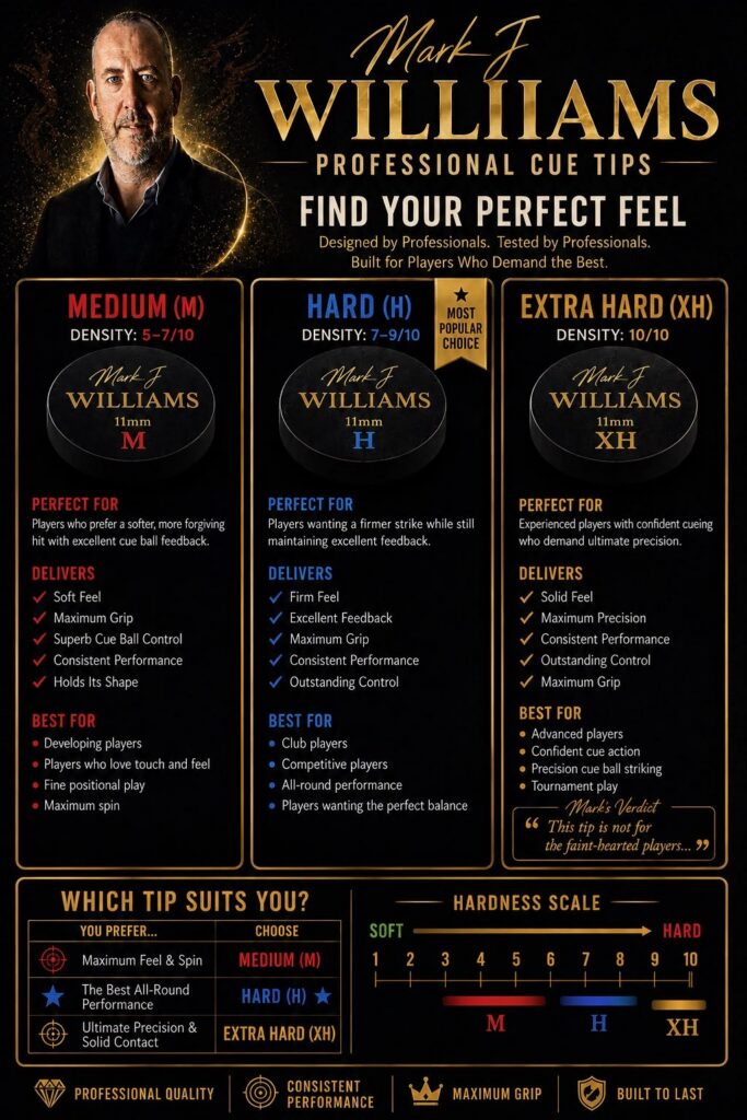 Mark J Williams Professional Cue Tips compared: Medium, Hard and Extra Hard
